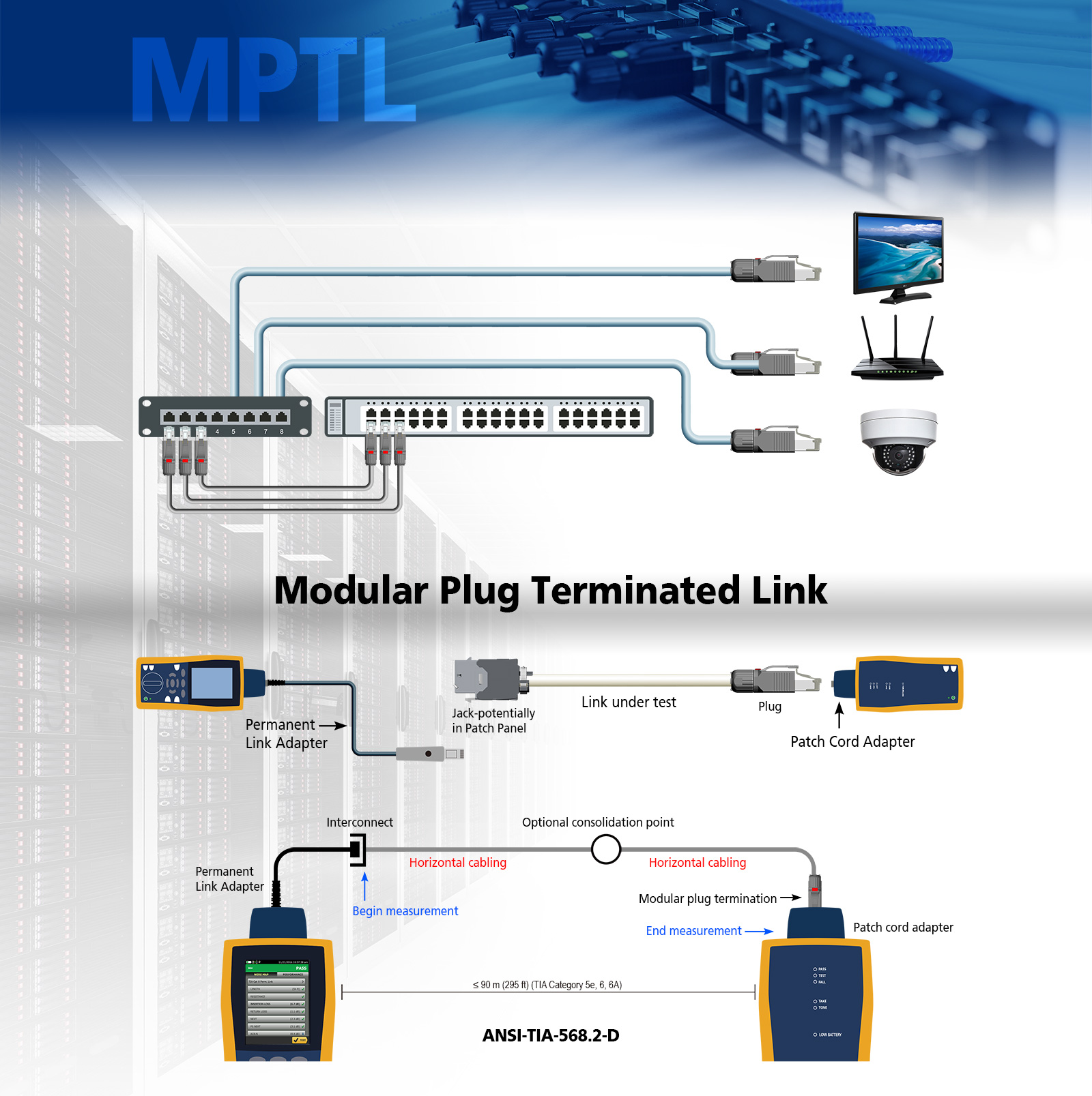 Modular Plug Terminated Links